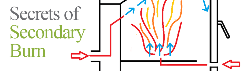 What is secondary burn on a wood burning stove? What is secondary burn on a wood burning stove?